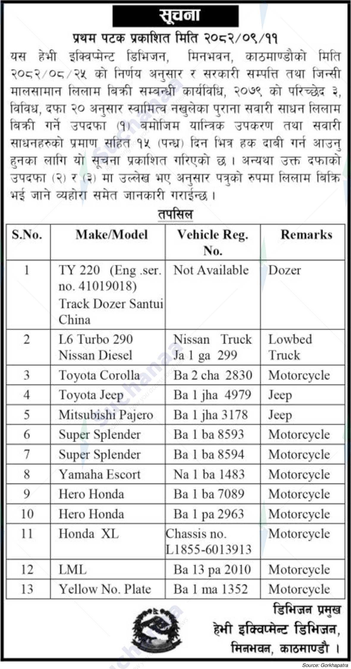 Heavy Equipment Division, Minbhawan, Kathmandu.