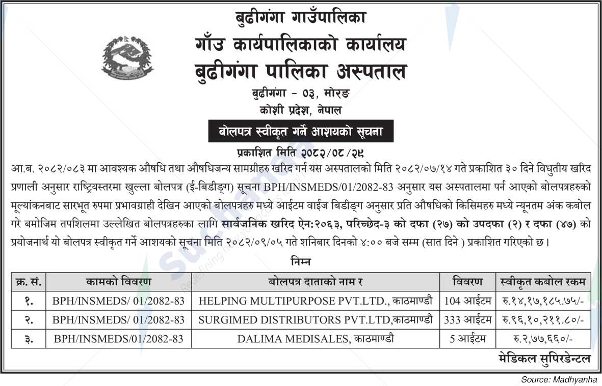 Budhiganga Rural Municipality