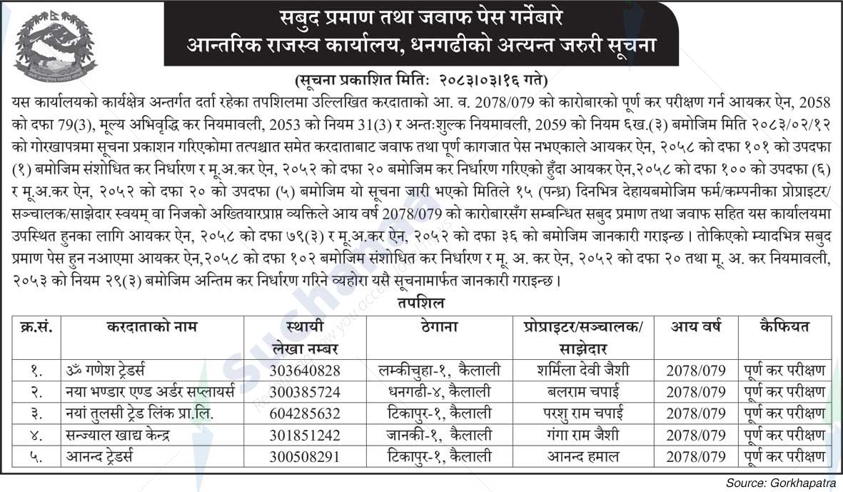 Inland Revenue Office, Dhangadhi