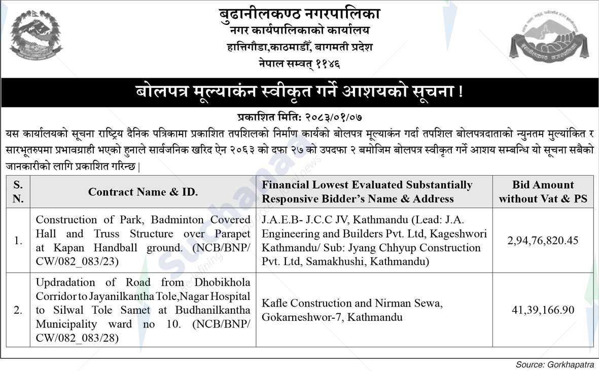 Budhanilkantha Municipality