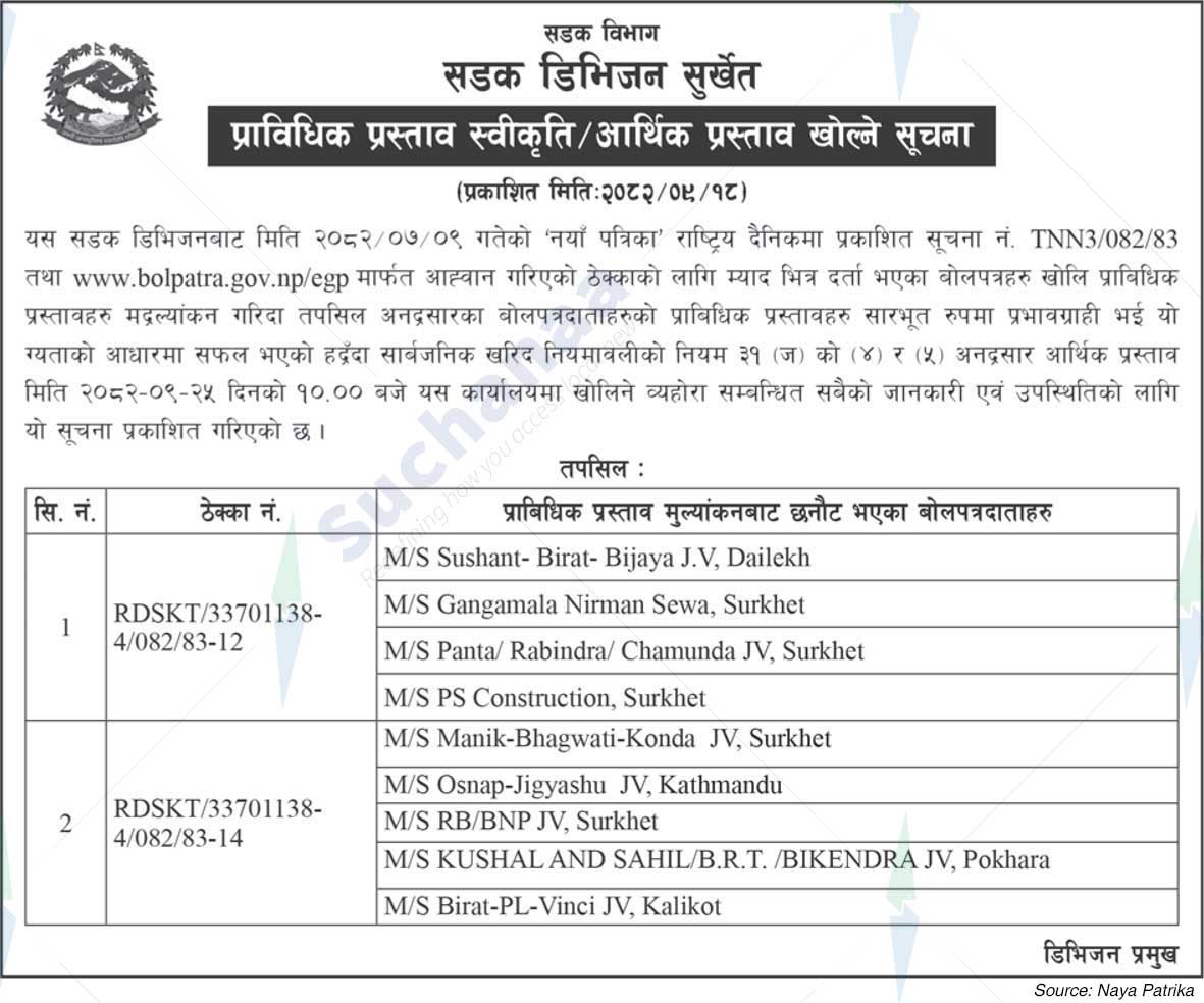 Road Division, Surkhet