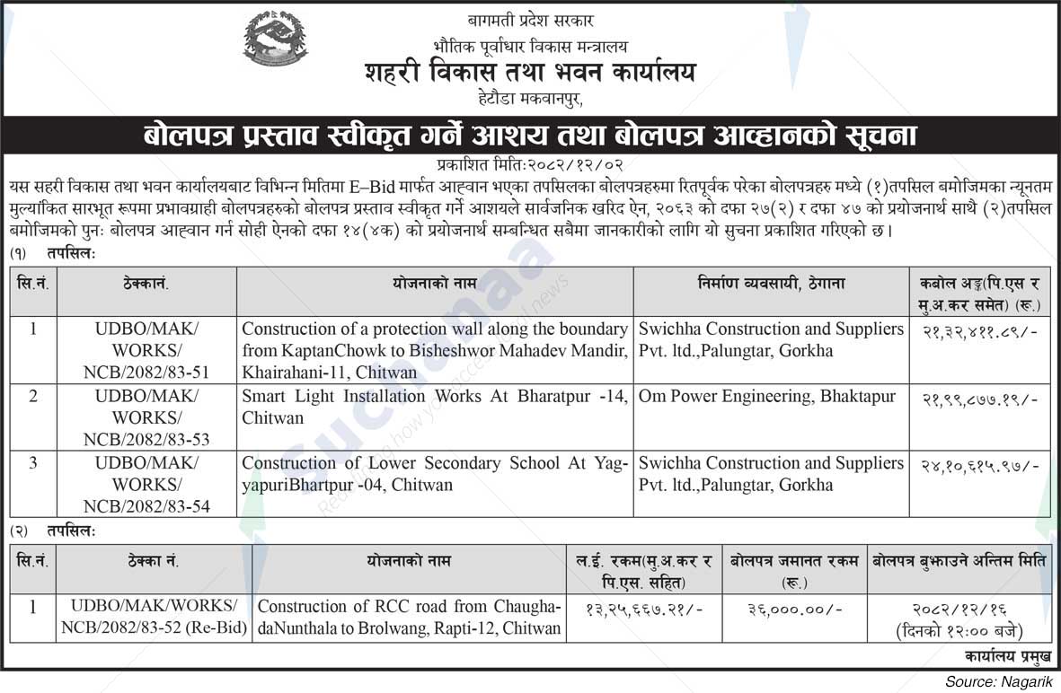 Urban Development and Building Office, Makawanpur