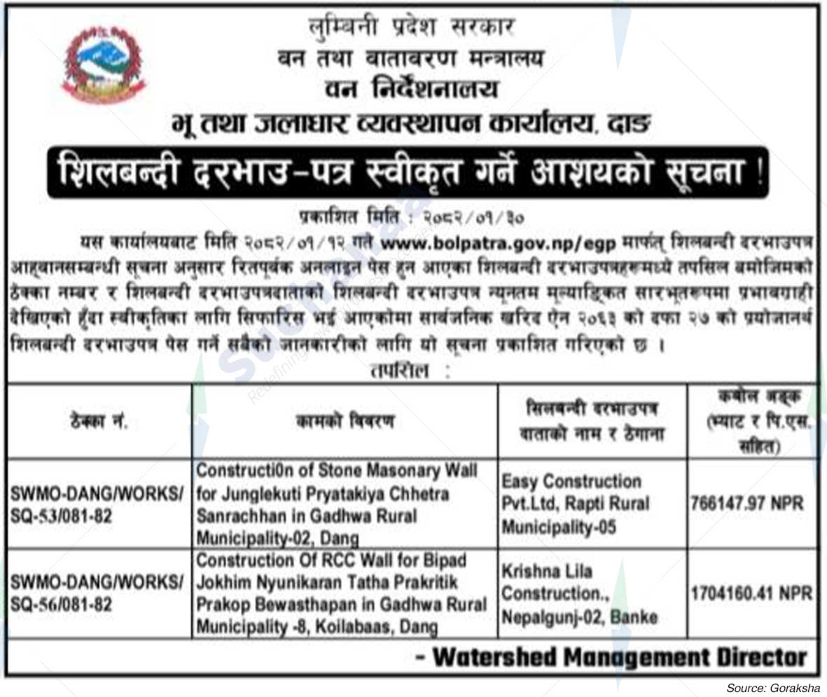 Land and Watershed Management Office