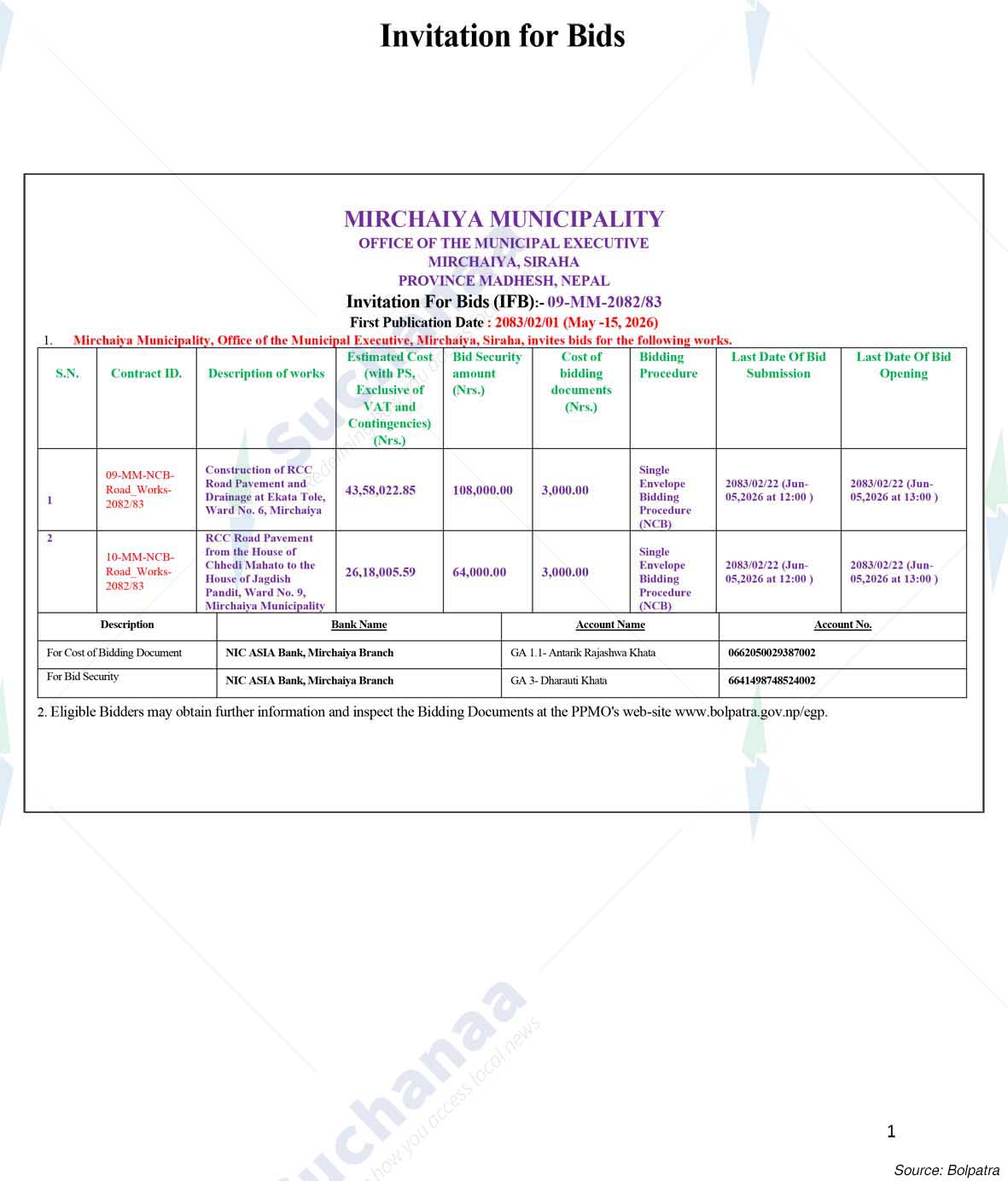 Mirchaiya Municipality