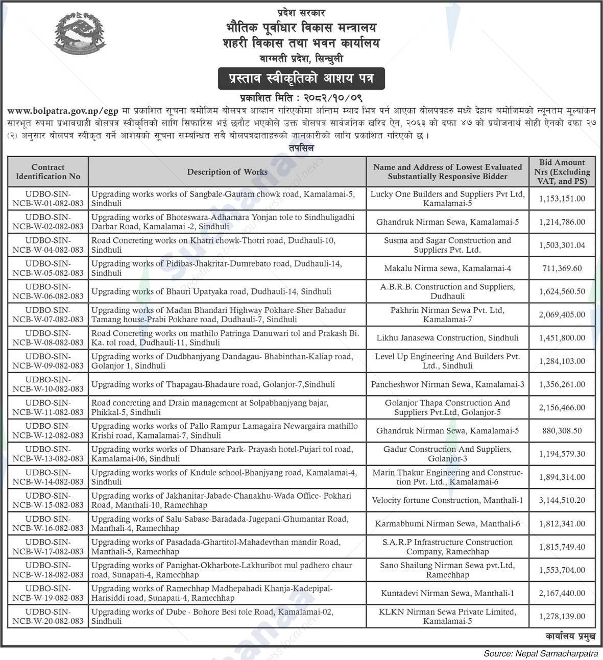 Urban Development and Building Office, Sindhuli