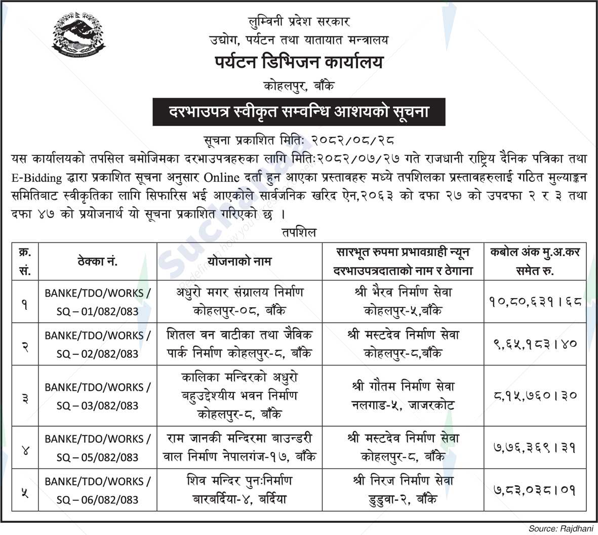 Tourism Division Office, Banke