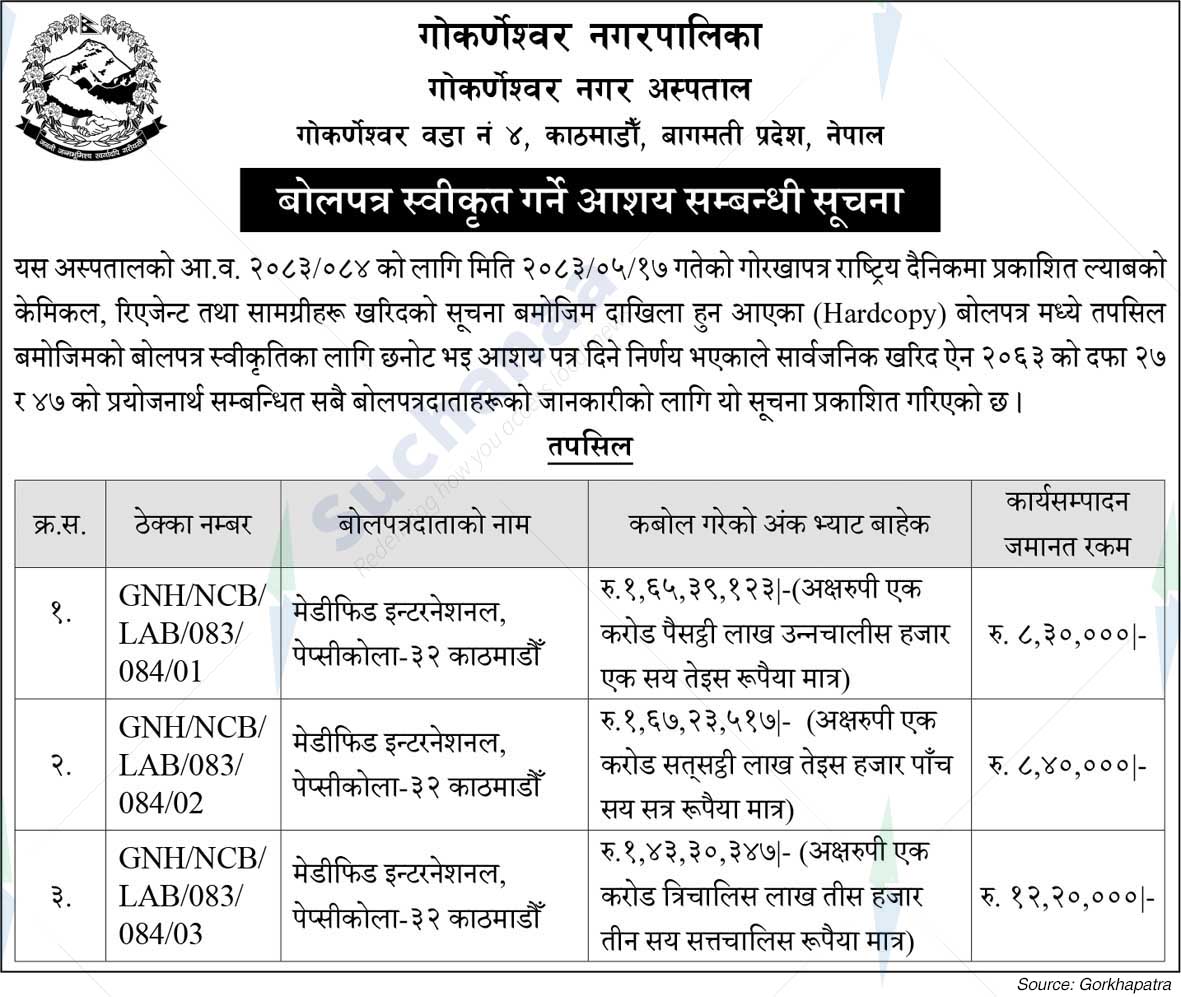 Gokarneshwor Municipality