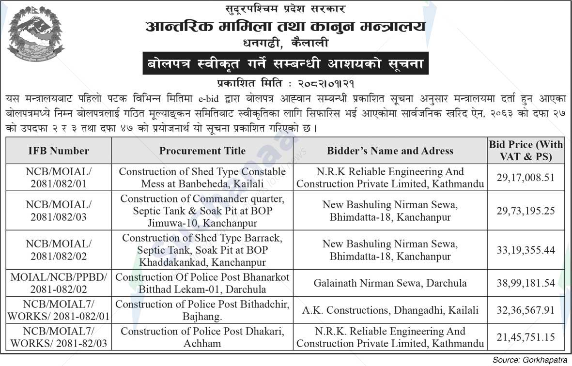 Ministry of Internal Affairs and Law, Sudurpashchim