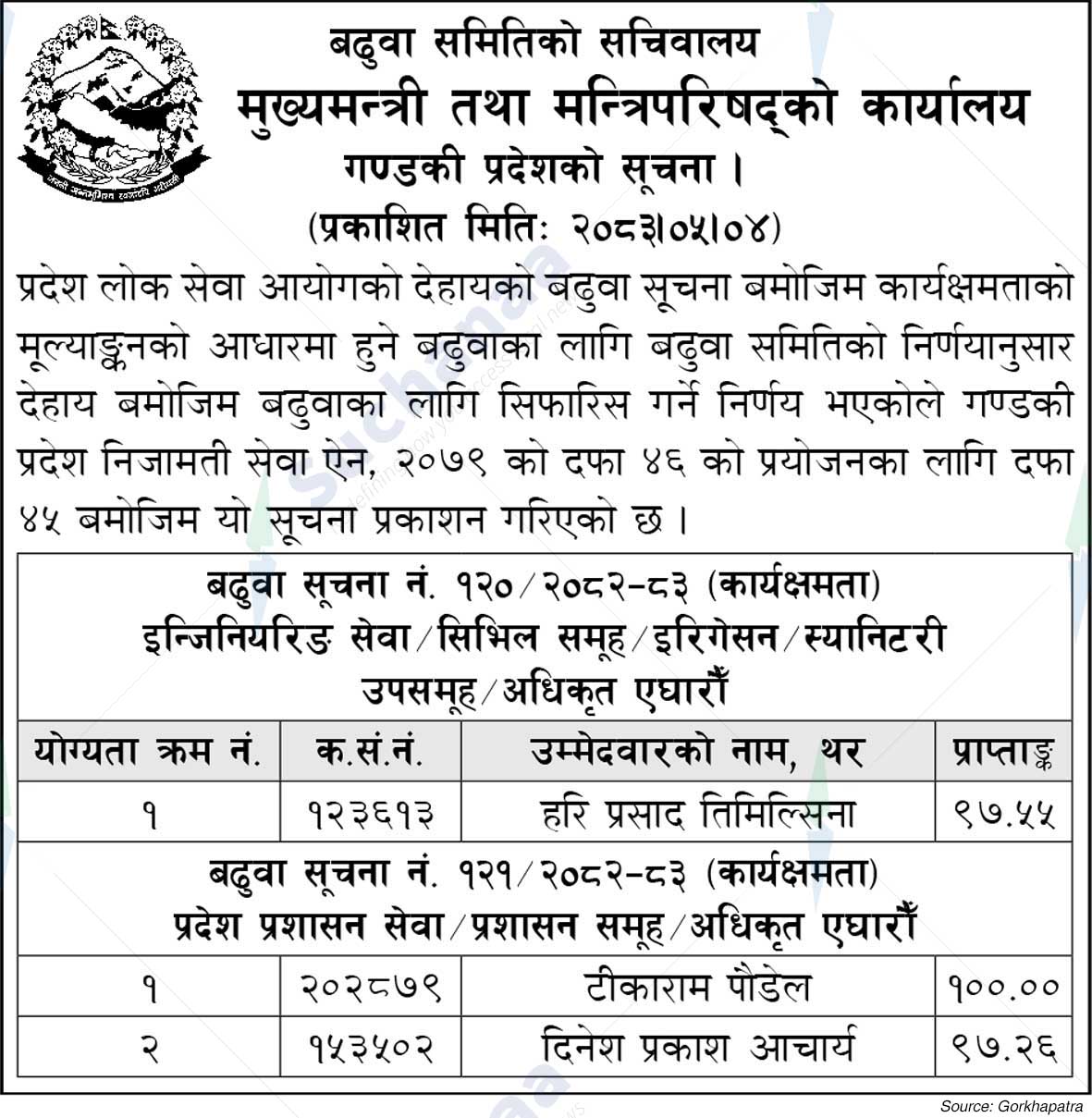 Office of the Chief Minister and Council of Ministers, Gandaki