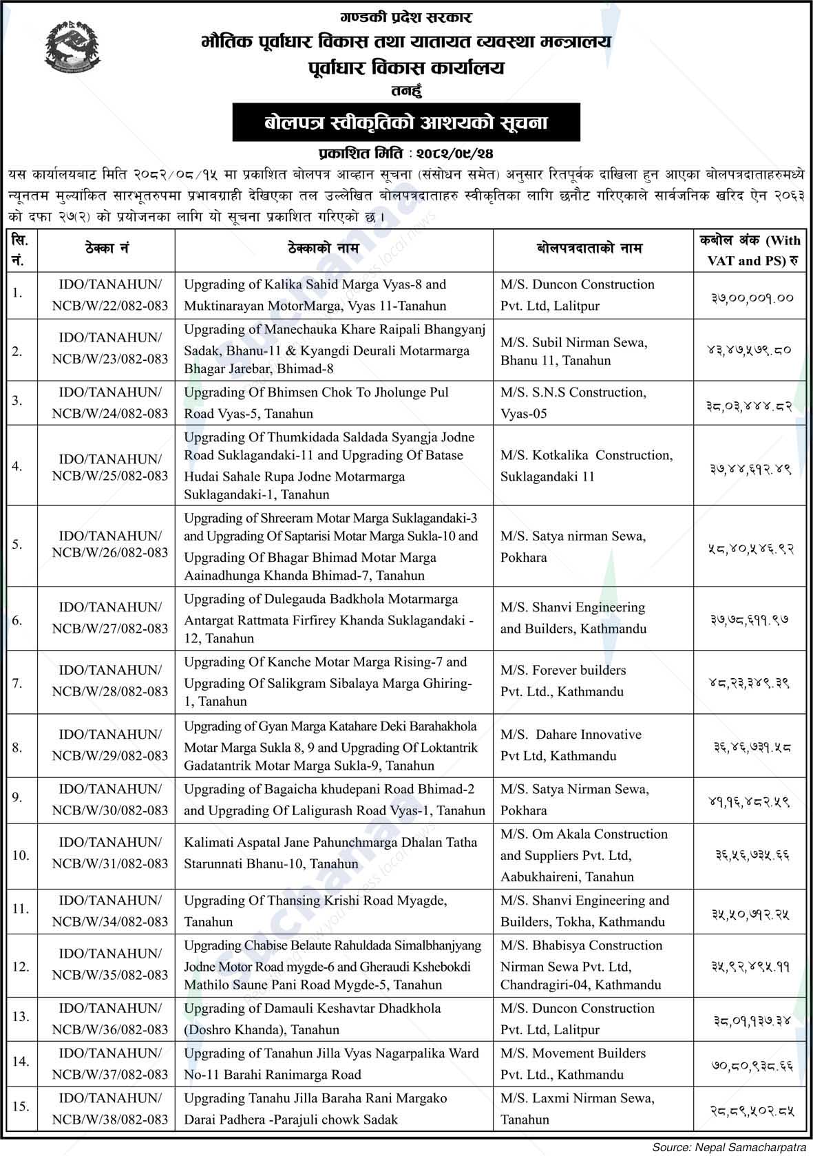 Infrastructure Development Office, Tanahun