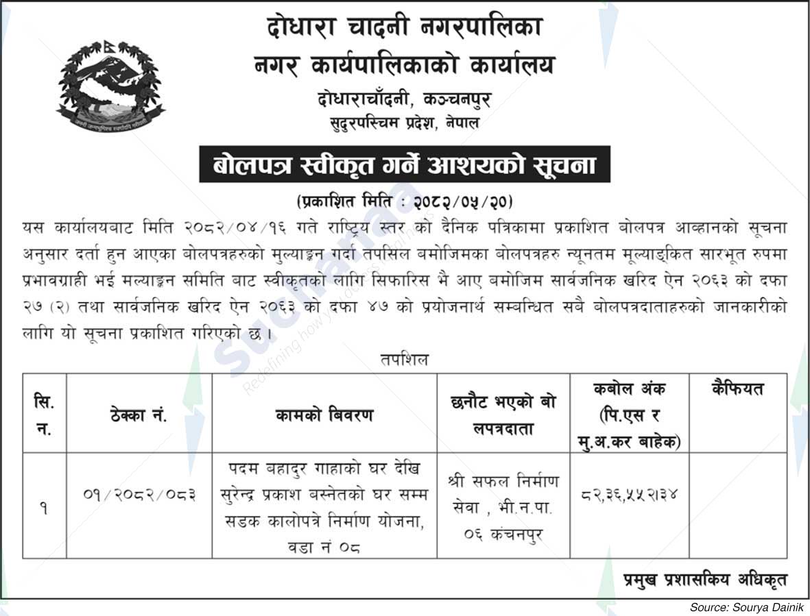 Dodhara Chandani Municipality