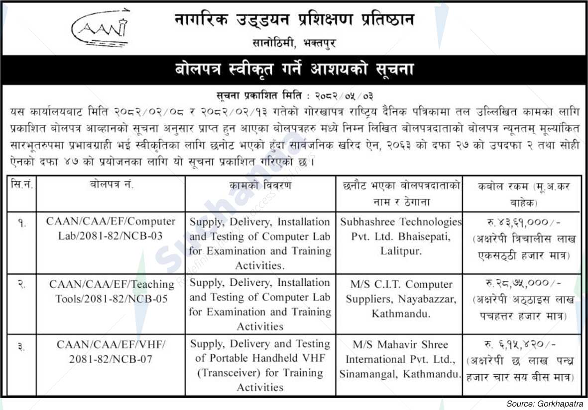 Civil Aviation Training Institute