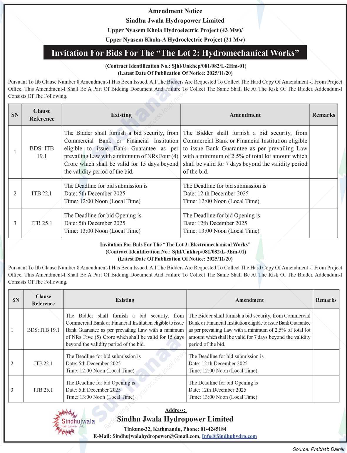 Sindhu Jwala Hydropower Ltd.