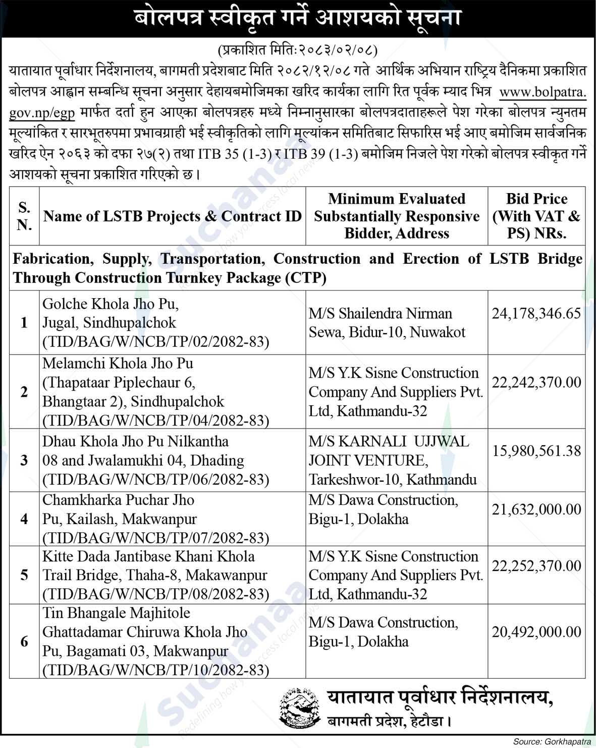 Transport Infrastructure Directorate, Hetauda