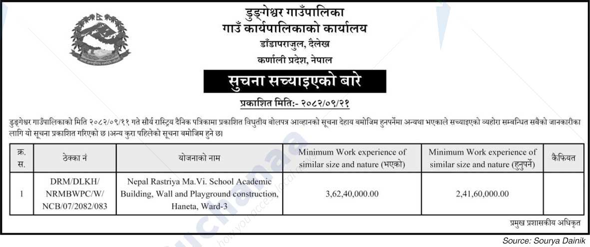 Dungeshwar Rural Municipality