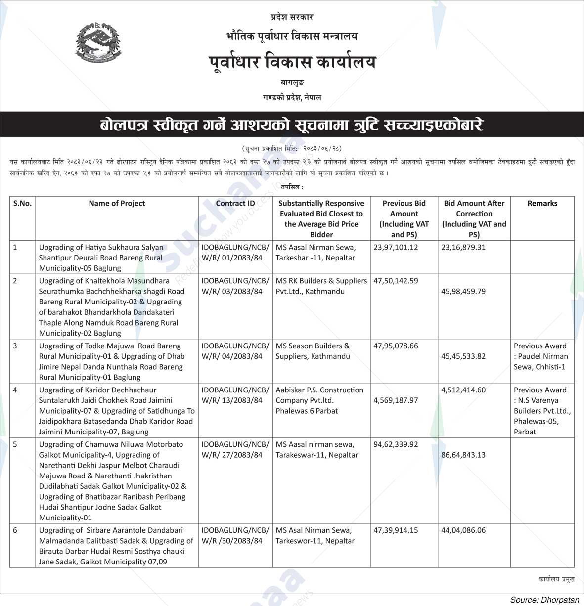 Infrastructure Development Office, Baglung