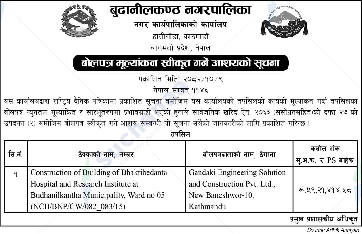 Budhanilkantha Municipality