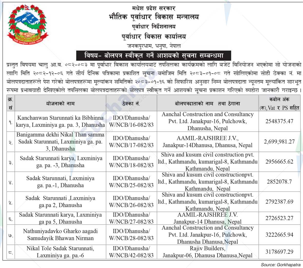 Infrastructure Development Office, Dhanusha