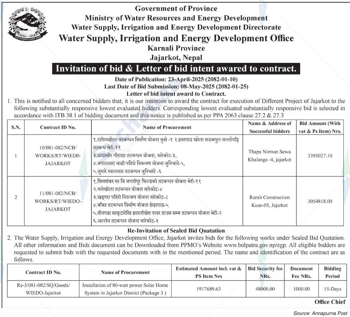 Water Supply, Irrigation and Energy Development Office