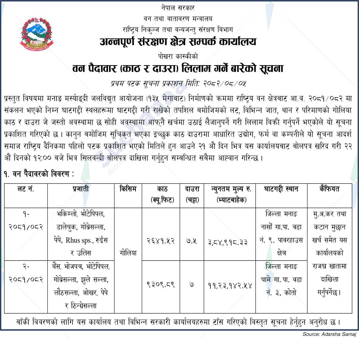 Annapurna Conservation Area Liaison Office, Pokhara Kaski