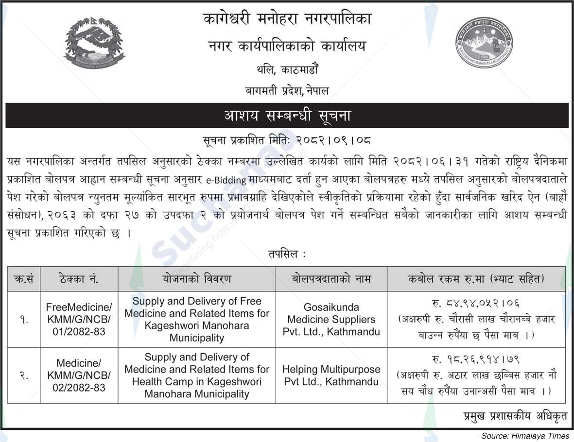 Kageshwari Manohara Municipality