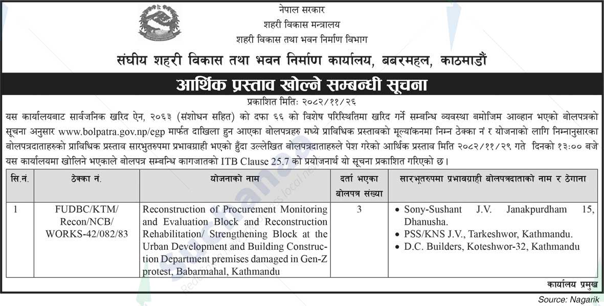 Federal Urban Development and Building Construction Office, Babarmahal, Kathmandu