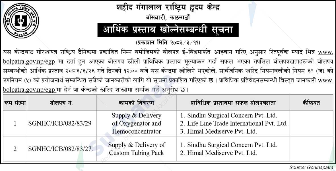 Shahid Gangalal National Heart Center