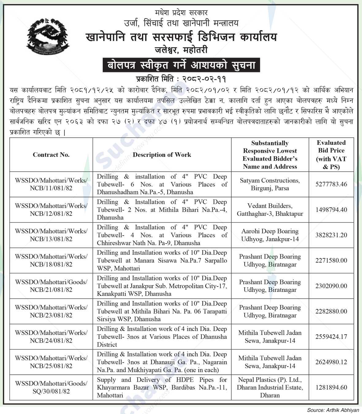 Food, Water and Sanitation Division Office, Jaleshwor