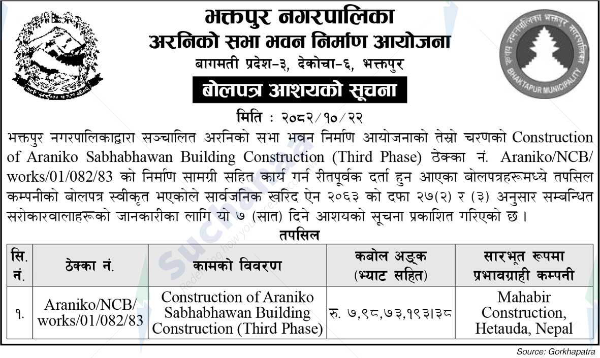 Bhaktapur Municipality