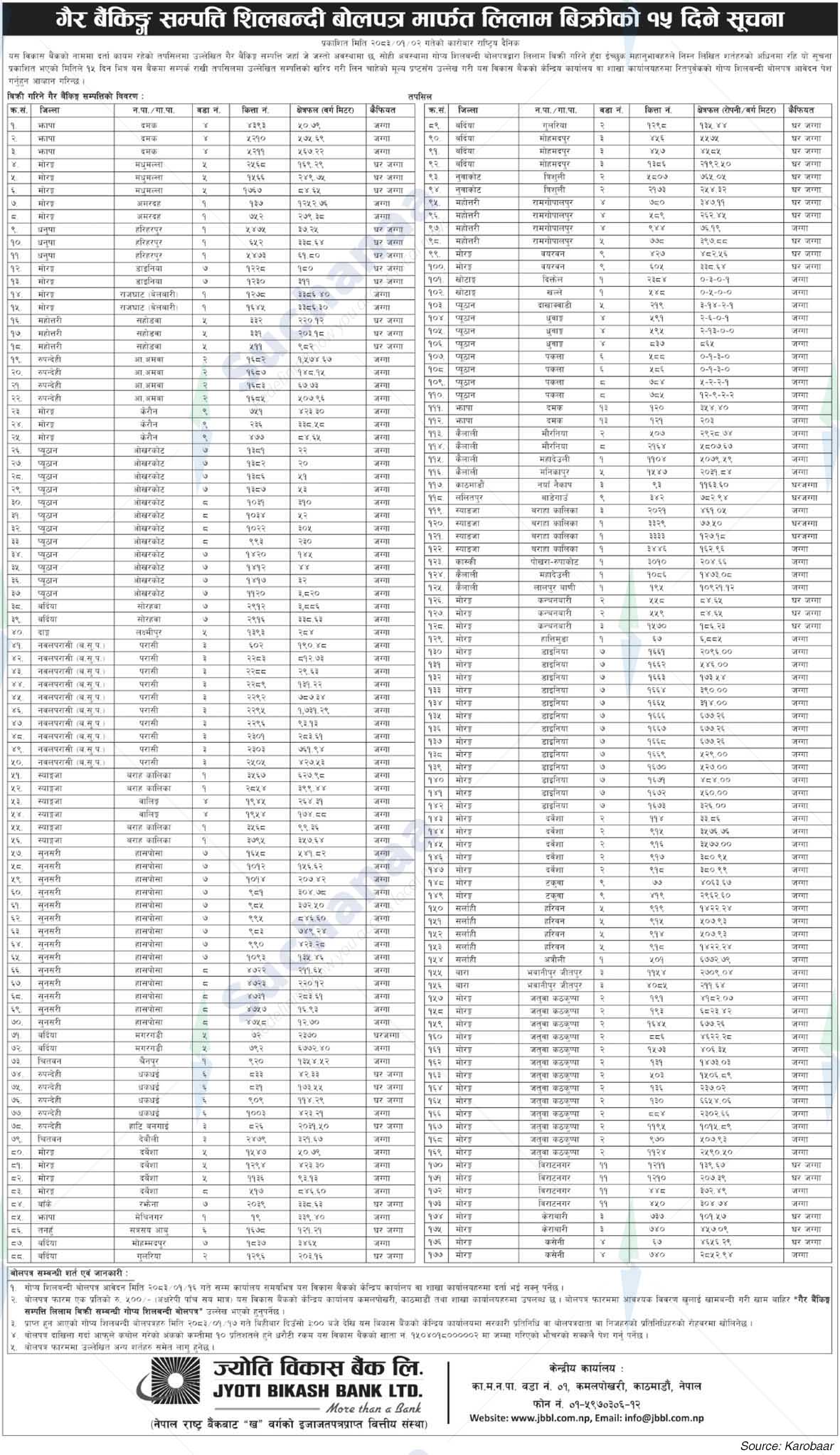 Jyoti Bikash Bank Limited