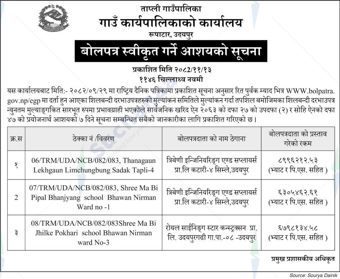 Tapli Rural Municipality