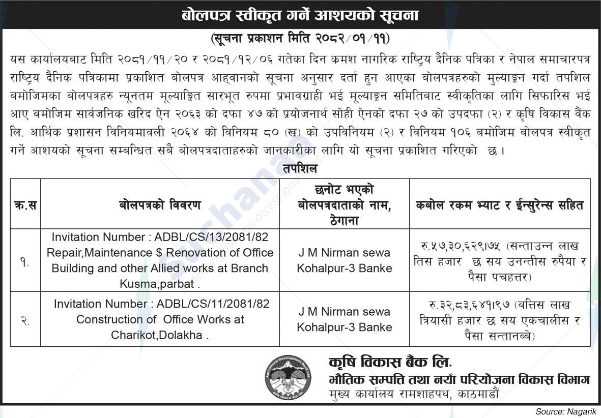 Agricultural Development Bank
