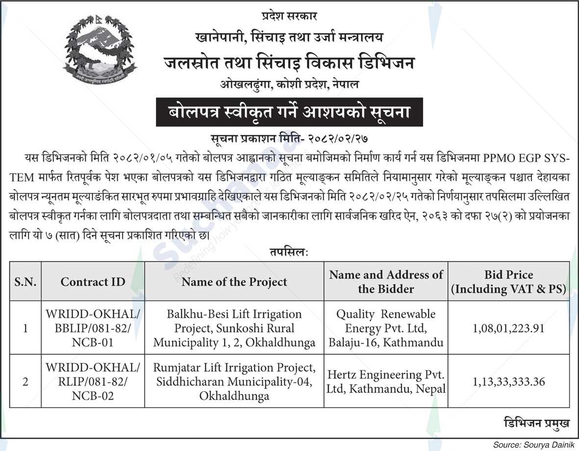 Water Resources and Irrigation Development Division