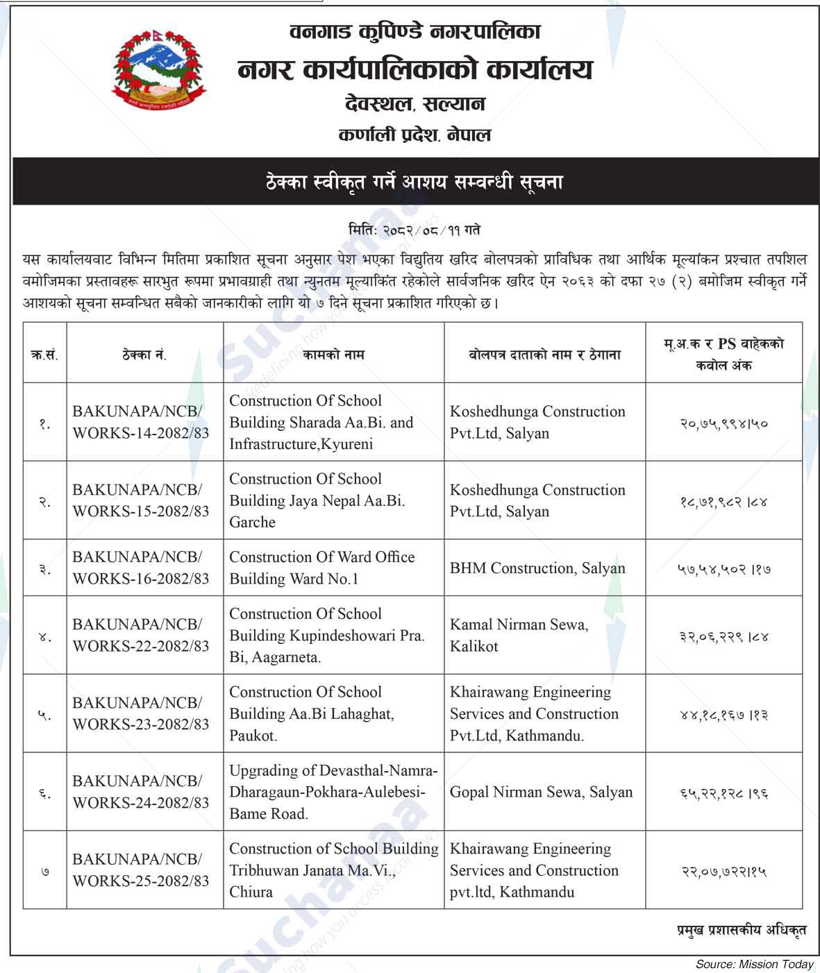 Bangad Kupinde Municipality