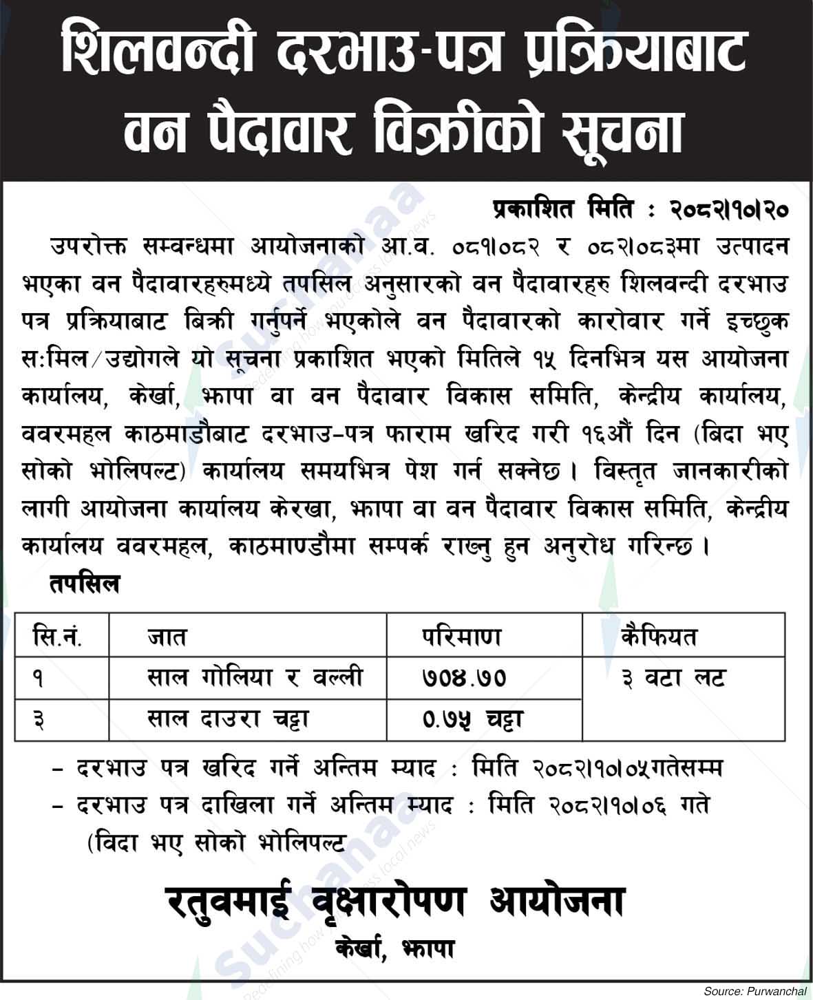 Ratuwamai Afforestation Project, Jhapa