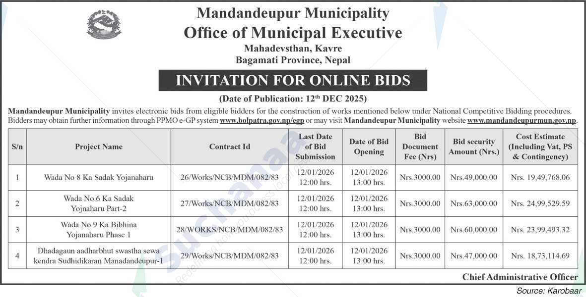 Mandandeupur Municipality