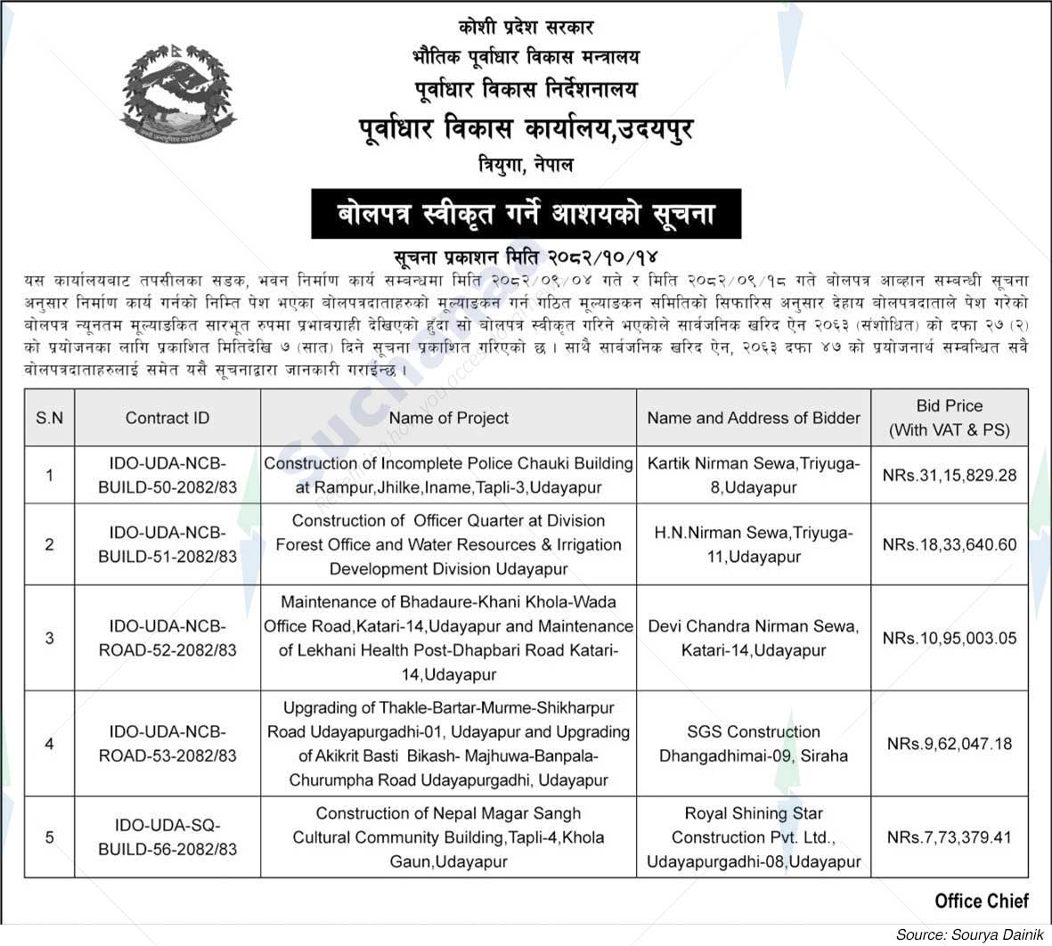 Infrastructure Development Office, Udayapur