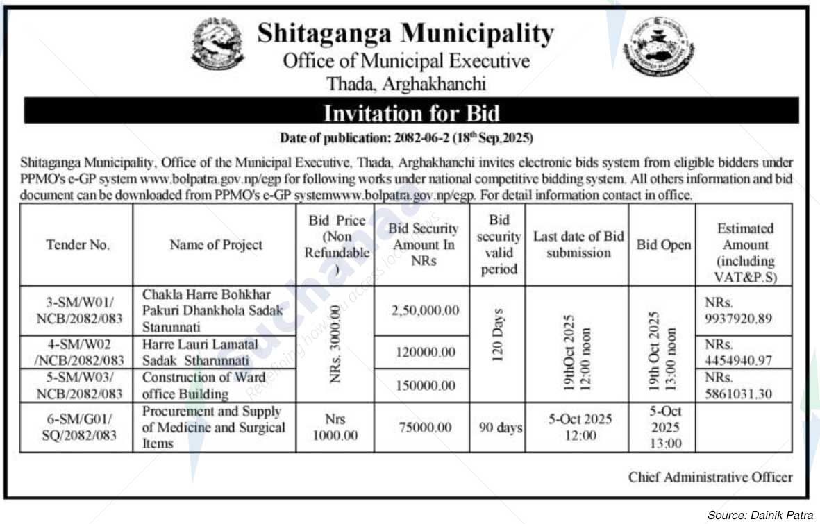 Shitaganga Municipality