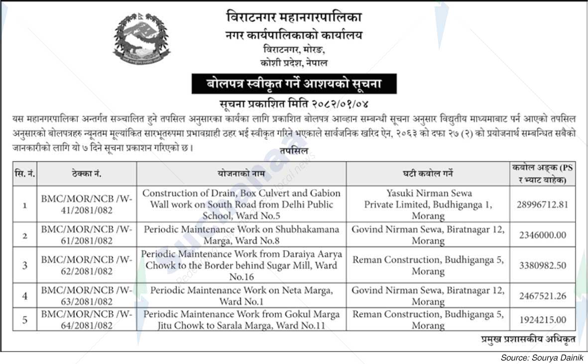 Biratnagar Metropolitan City