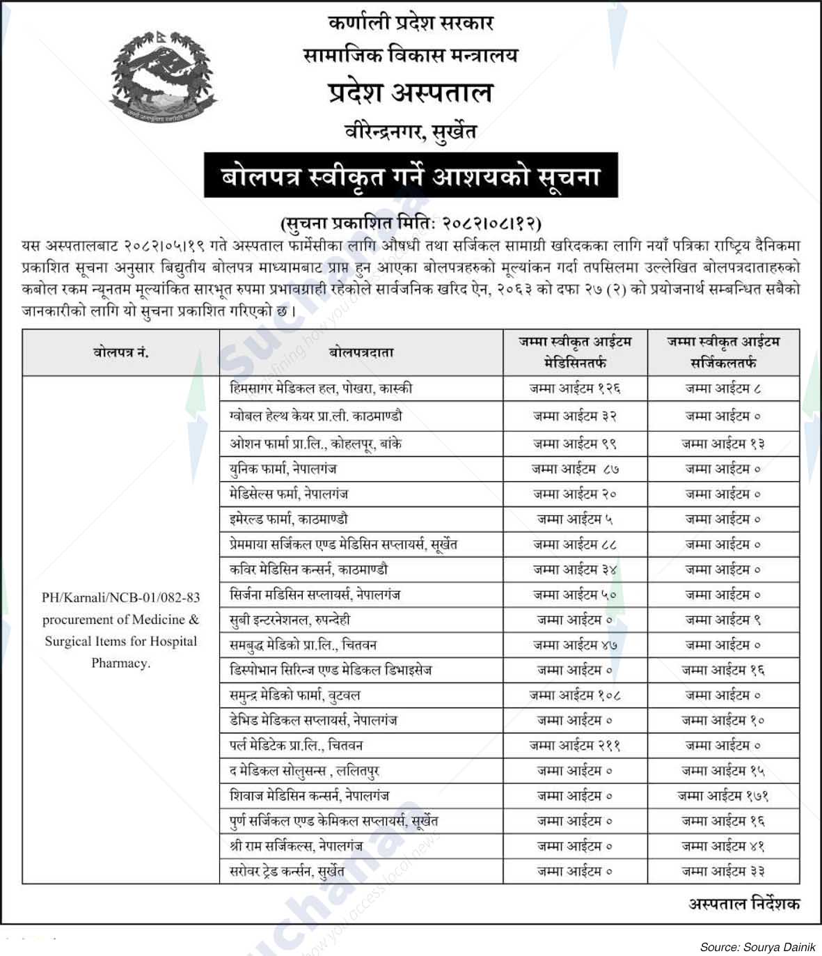Province Hospital, Birendrangar, Surkhet