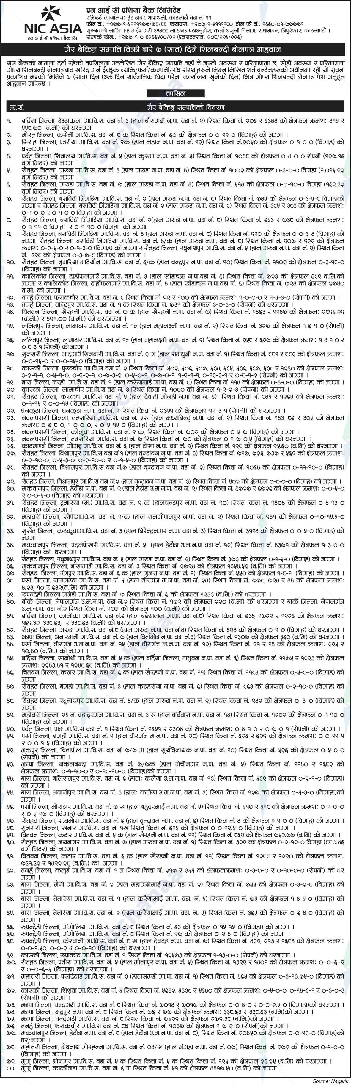 NIC Asia Bank Limited