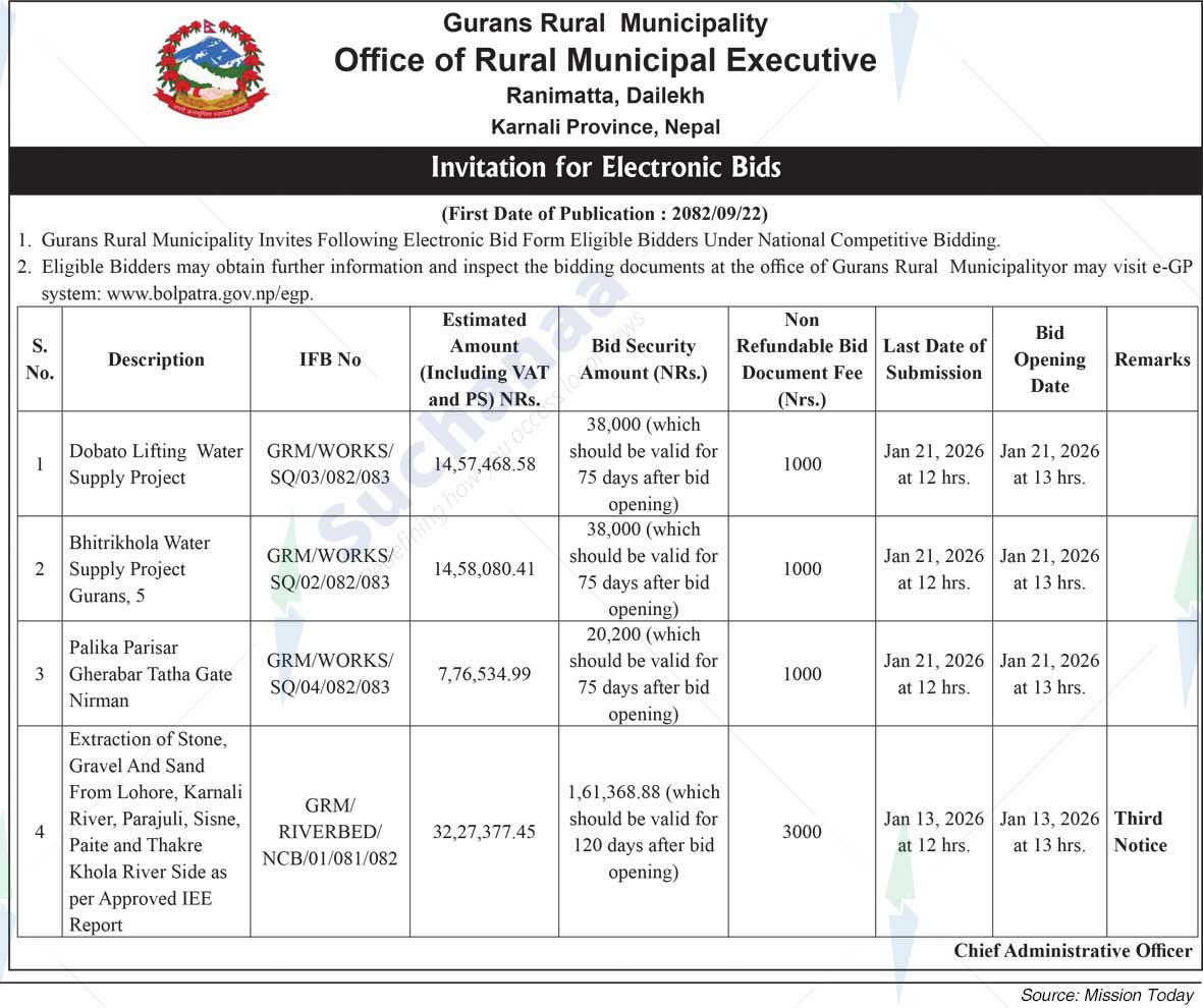 Gurans Rural Municipality