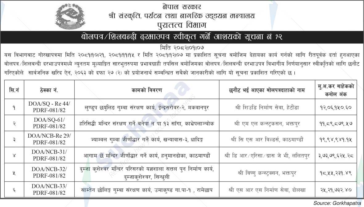Department of Archaeology