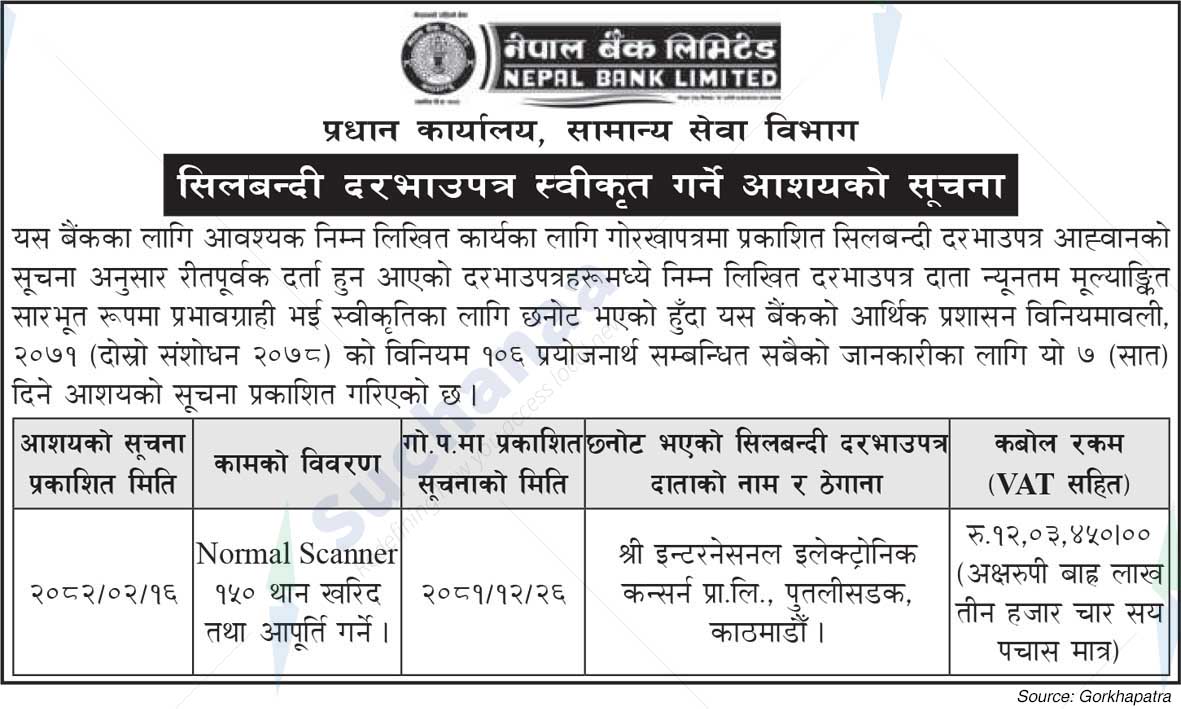 Nepal Bank Limited