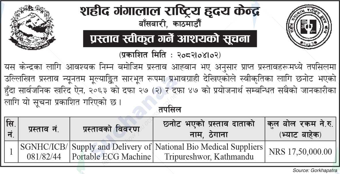 Shahid Gangalal National Heart Center