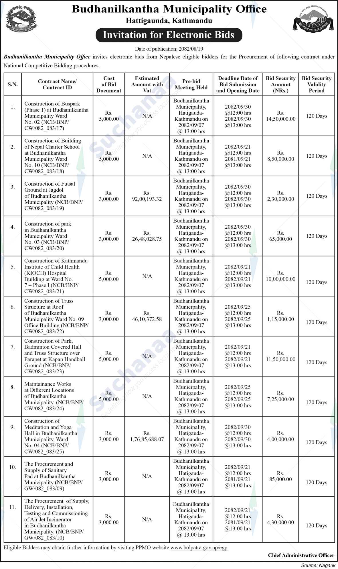 Budhanilkantha Municipality