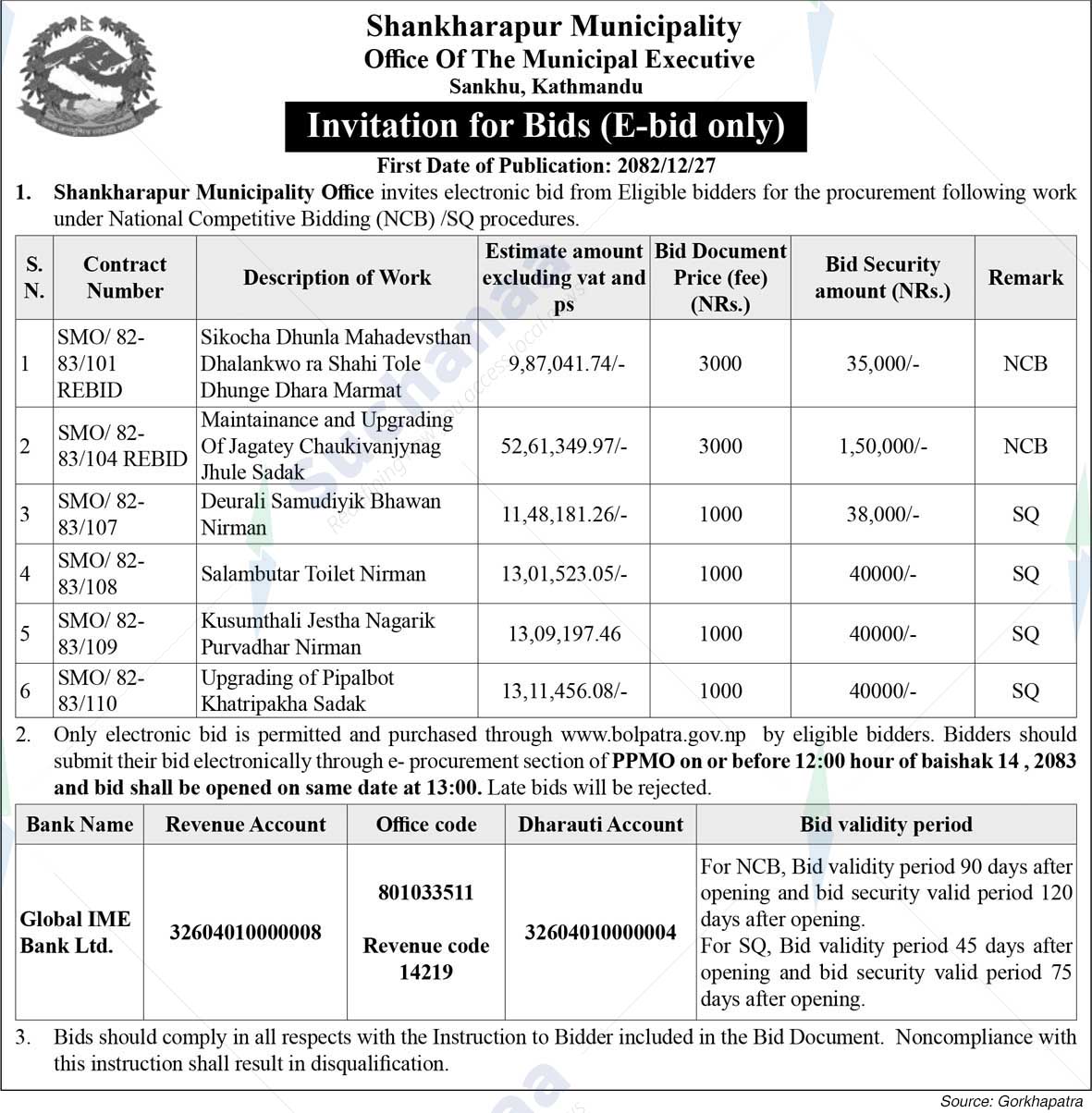 Shankharapur Municipality