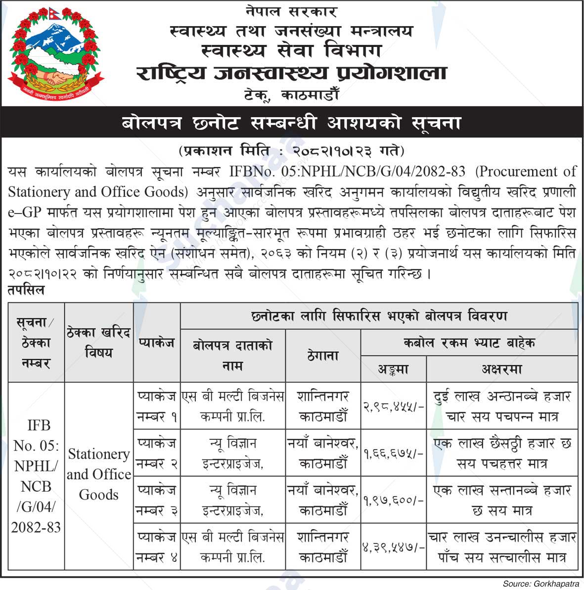 National Public Health Laboratory (NPHL)