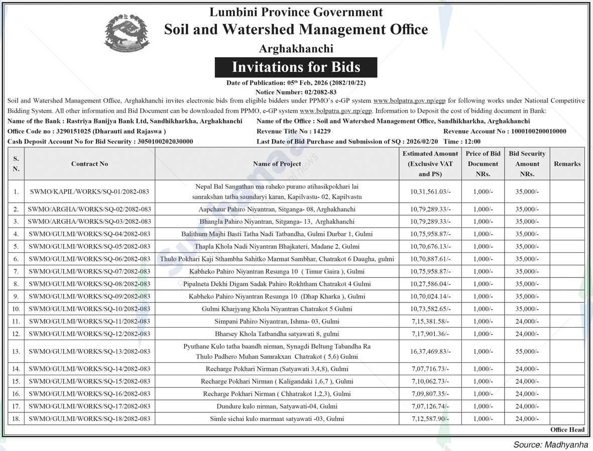Soil and Watershed Management Office, Arghakhanchi
