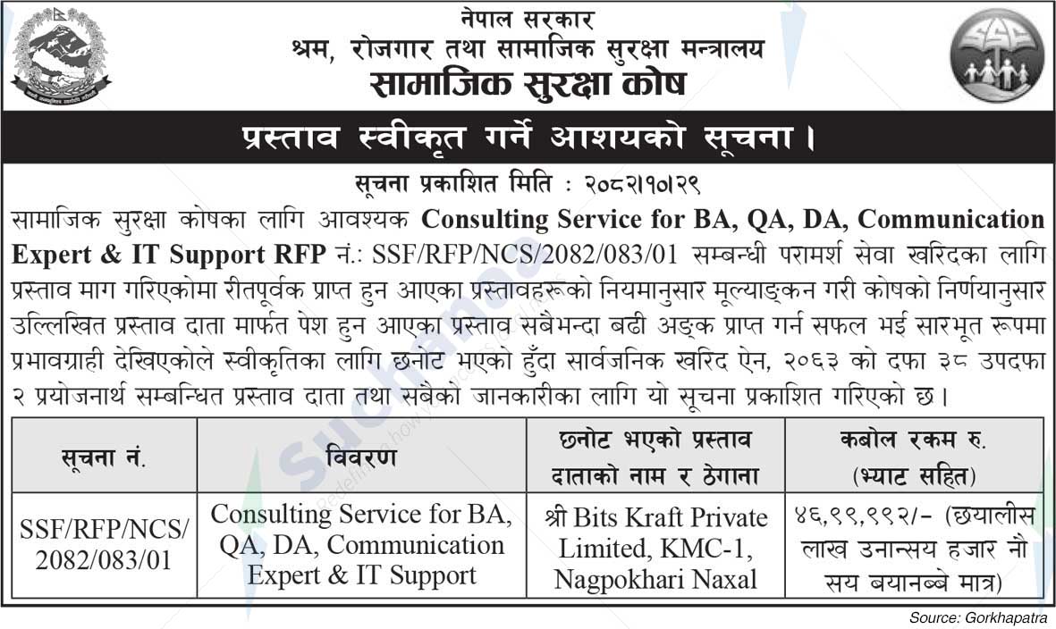 Social Security Fund